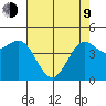Drakes Bay tide chart for Saturday, May 9, 2026