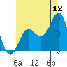 Drakes Bay tide chart for Friday, June 12, 2026