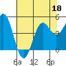 Drakes Bay tide chart for Thursday, June 18, 2026