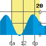 Drakes Bay tide chart for Saturday, June 20, 2026
