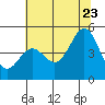 Drakes Bay tide chart for Tuesday, June 23, 2026