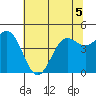 Drakes Bay tide chart for Friday, June 5, 2026