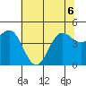 Drakes Bay tide chart for Saturday, June 6, 2026