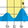 Drakes Bay tide chart for Tuesday, June 9, 2026