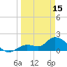 Annette Key tide chart for Wednesday, March 15, 2023