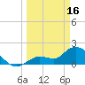 Annette Key tide chart for Thursday, March 16, 2023