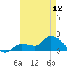 Annette Key tide chart for Wednesday, April 12, 2023