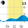 Annette Key tide chart for Thursday, April 13, 2023