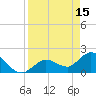 Annette Key tide chart for Saturday, April 15, 2023