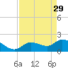 Annette Key tide chart for Saturday, April 29, 2023