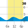Annette Key tide chart for Sunday, April 30, 2023