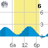 Annette Key tide chart for Thursday, April 6, 2023