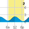 Annette Key tide chart for Tuesday, May 2, 2023