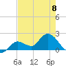 Annette Key tide chart for Thursday, June 8, 2023