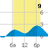 Annette Key tide chart for Friday, June 9, 2023