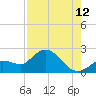 Annette Key tide chart for Saturday, August 12, 2023