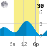 Annette Key tide chart for Wednesday, August 30, 2023