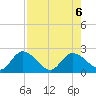 Annette Key tide chart for Sunday, August 6, 2023