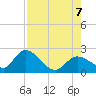 Annette Key tide chart for Monday, August 7, 2023