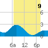 Annette Key tide chart for Wednesday, August 9, 2023