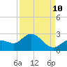 Annette Key tide chart for Sunday, September 10, 2023