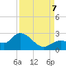 Annette Key tide chart for Thursday, September 7, 2023