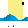Annette Key tide chart for Friday, September 8, 2023