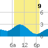 Annette Key tide chart for Saturday, September 9, 2023