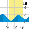 Annette Key tide chart for Sunday, October 15, 2023