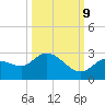 Annette Key tide chart for Monday, October 9, 2023