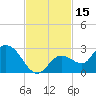 Annette Key tide chart for Wednesday, November 15, 2023