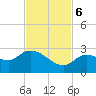 Annette Key tide chart for Monday, November 6, 2023