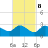 Annette Key tide chart for Wednesday, November 8, 2023