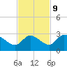 Annette Key tide chart for Thursday, November 9, 2023