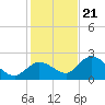 Annette Key tide chart for Thursday, December 21, 2023