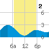 Annette Key tide chart for Saturday, December 2, 2023