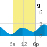 Annette Key tide chart for Saturday, December 9, 2023