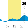 Annette Key tide chart for Saturday, January 20, 2024
