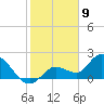Annette Key tide chart for Tuesday, January 9, 2024