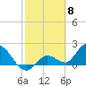 Annette Key tide chart for Thursday, February 8, 2024