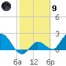 Annette Key tide chart for Friday, February 9, 2024