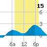 Annette Key tide chart for Friday, March 15, 2024