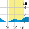 Annette Key tide chart for Tuesday, March 19, 2024