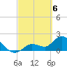 Annette Key tide chart for Wednesday, March 6, 2024