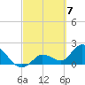 Annette Key tide chart for Thursday, March 7, 2024