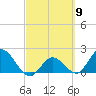 Annette Key tide chart for Saturday, March 9, 2024