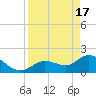 Annette Key tide chart for Wednesday, April 17, 2024