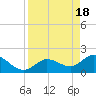 Annette Key tide chart for Thursday, April 18, 2024