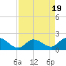 Annette Key tide chart for Friday, April 19, 2024