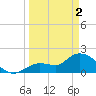 Annette Key tide chart for Tuesday, April 2, 2024